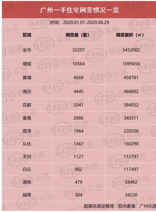 2020上半年中国楼市最受关注2
