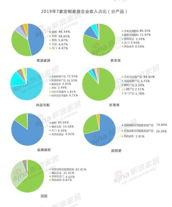 *数据来源各企业2017、2018、2019年报