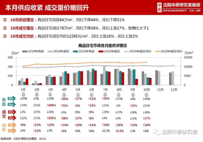 新政威力显现！