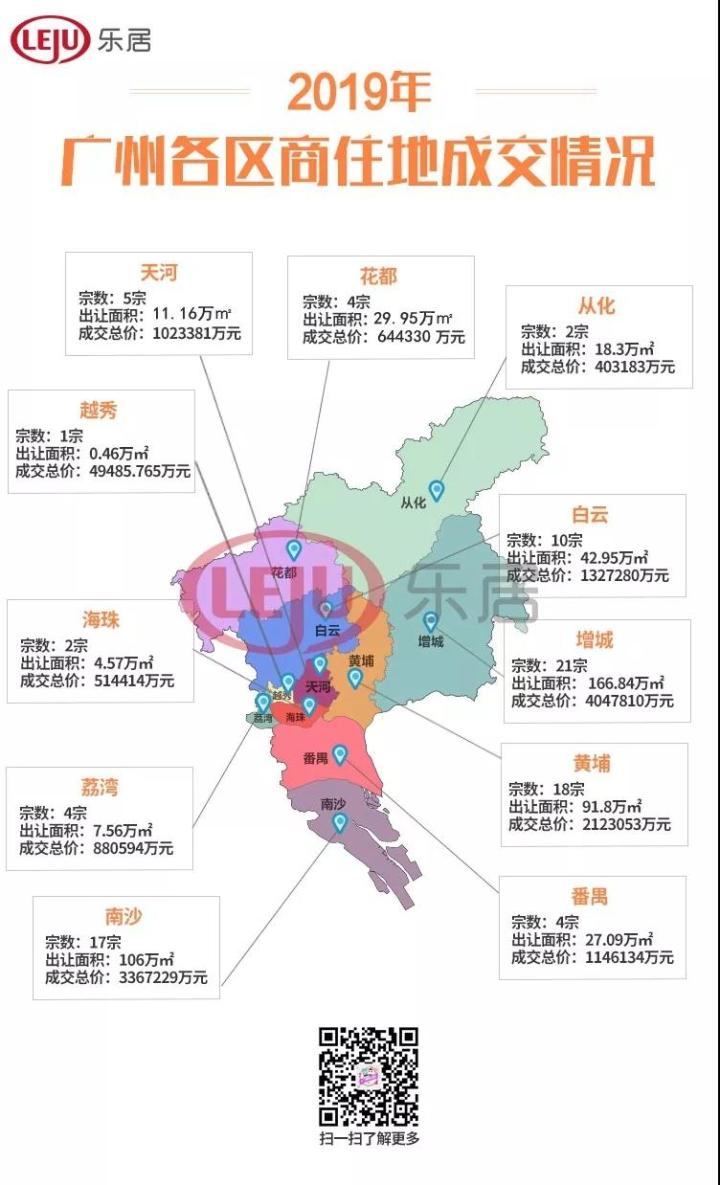 黄埔VS南沙VS花都大PK！