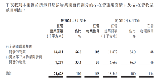 金融街物业：第三方面积“缩水