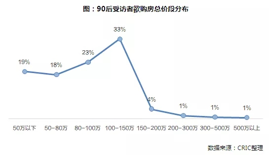 克而瑞研究中心