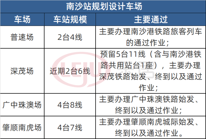 万顷沙变身大湾区“黑马”？