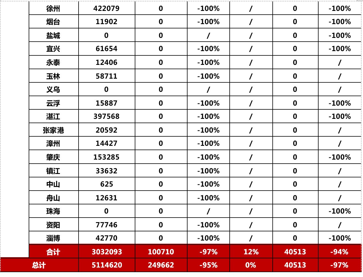 数据来源：CRIC中国房地产决策咨询系统

