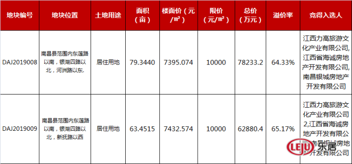 楼盘评测：力高君誉滨江