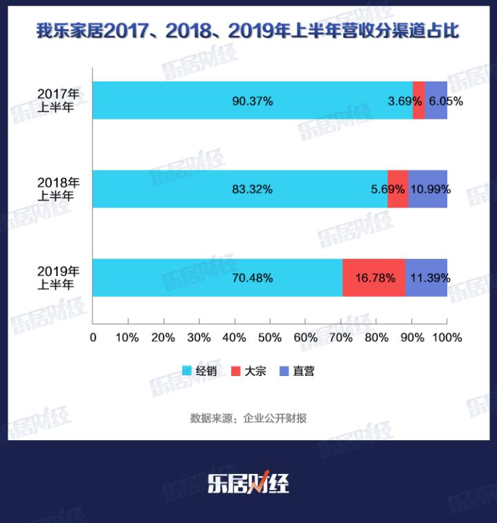 我乐家居