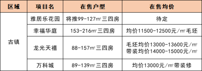 万科拿下32亩城镇住宅用地