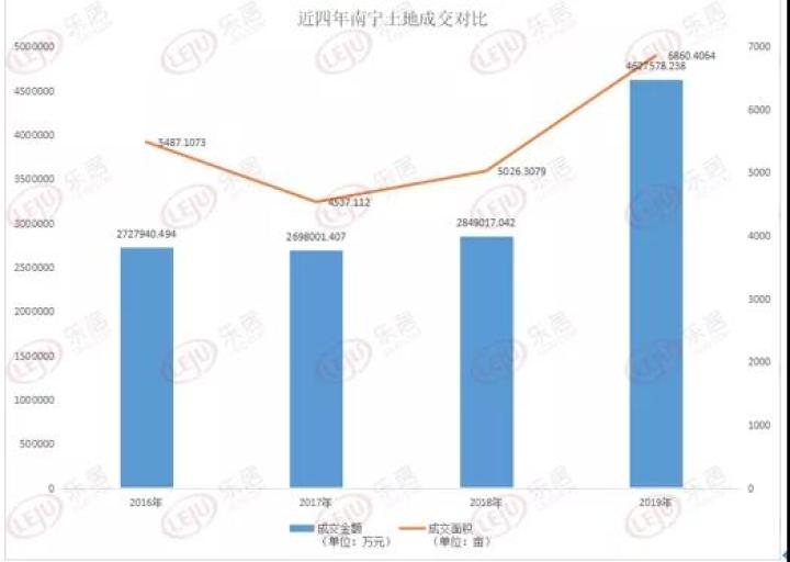 南宁供销两旺 | 40城楼市备忘