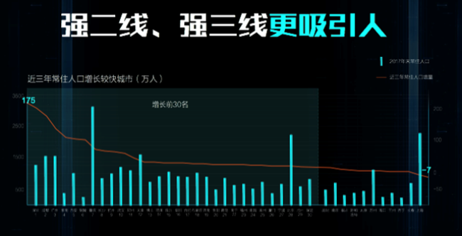 2019年人口增长数_2019年一季度海南农村外出从业人数和收入双增长