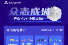 2月19日疫情防控播报