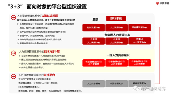 势与实：华夏幸福人力资源的5