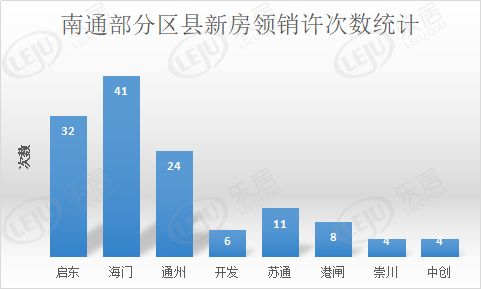 上半年超31500套房源领销许