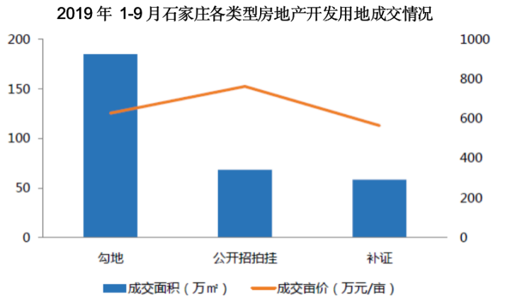 丁祖昱：石家庄品牌房企的红利