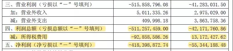 云南城投:一季度營收下滑 大 云南城投:一季度營收下滑 大