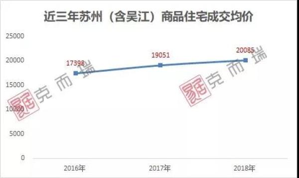 苏州2018人口_苏州,长三角人口和经济第二大市.2018年常住人口只增加了3.77万,(2)