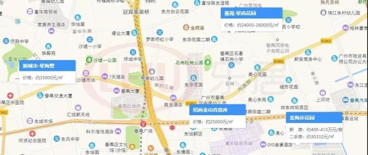 （点击查看新盘分布图）
