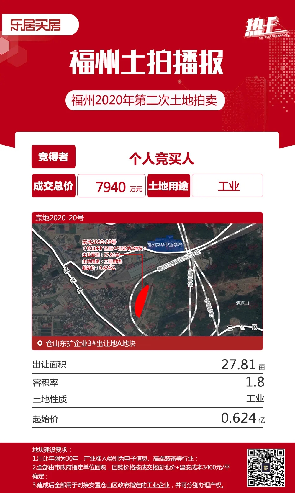 市区8幅地拍出128.474亿！