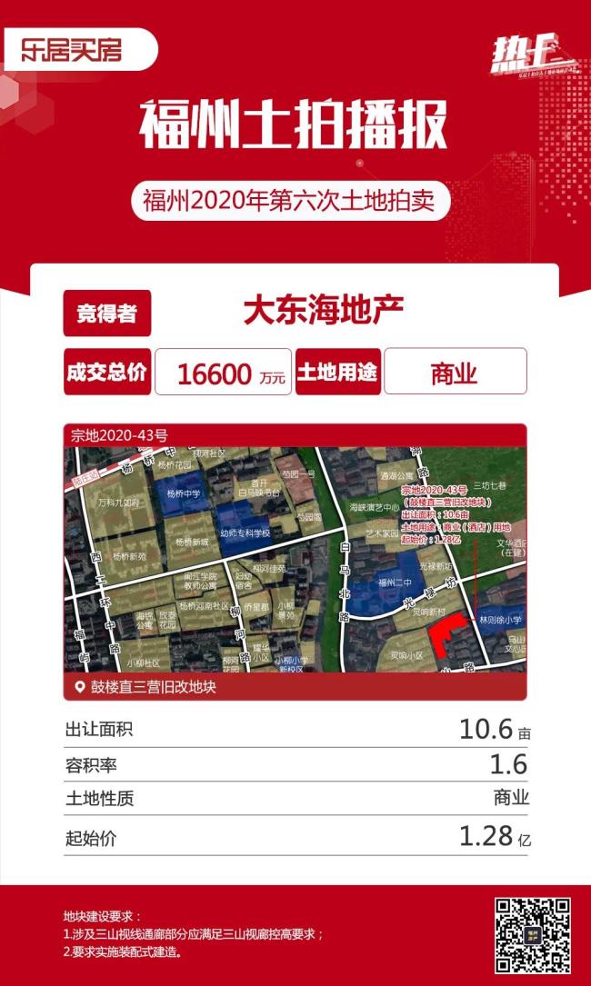 市區(qū)11幅地拍出75.88億！