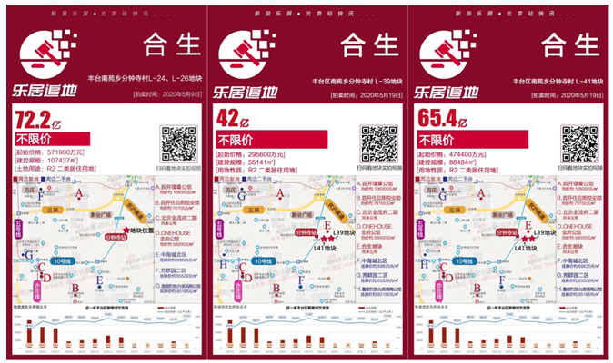 2020上半年最高楼板价城市排行 2020上半年最高楼板价城市排行