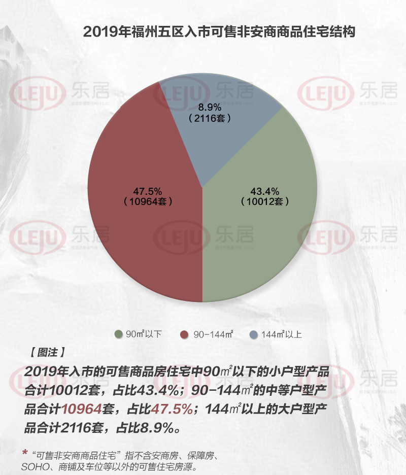 90個樓盤！2019福州五區(qū)住