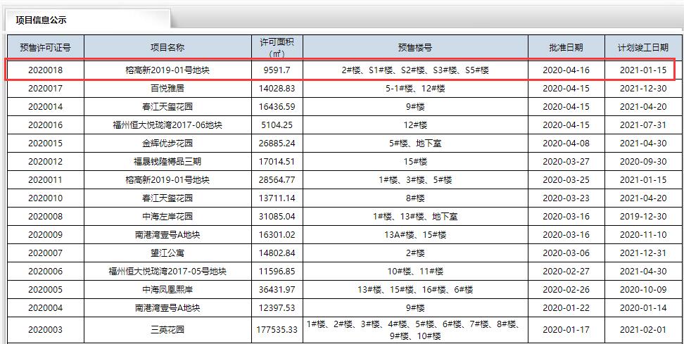 高新區(qū)國貿(mào)九溪原92套住宅
