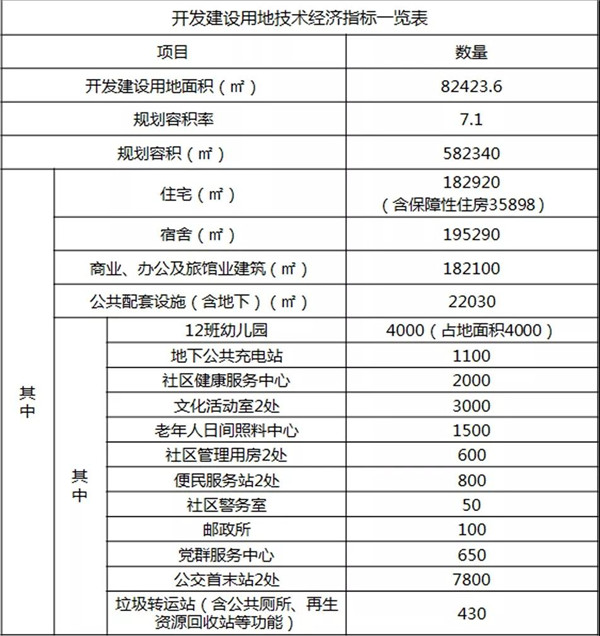 深圳“最牛”街道要建高端商住