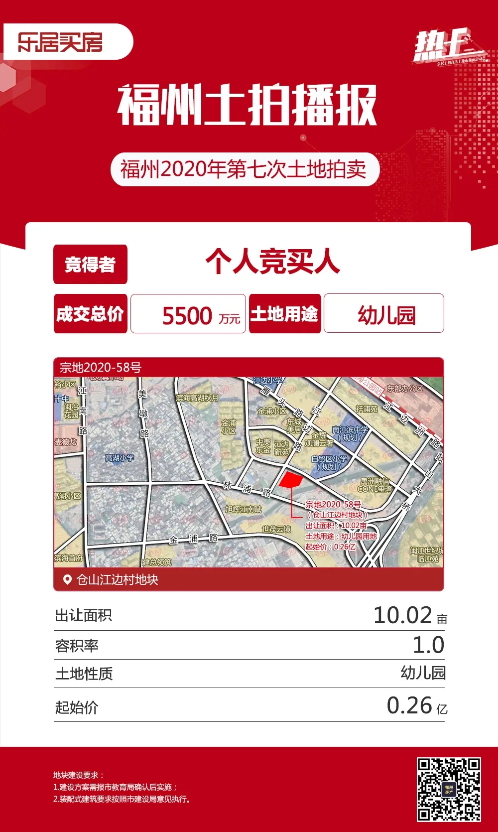 五四北、東二環(huán)樓面價(jià)降了