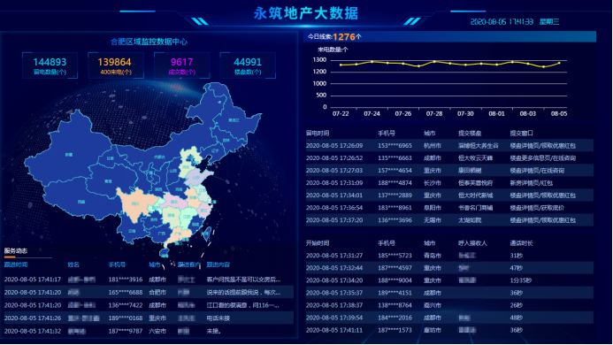 永筑的“黑匣子”为什么能引领房地产分销下一个十年？