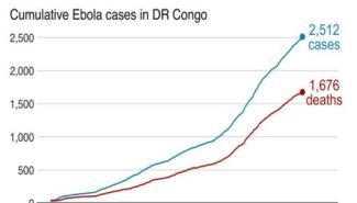 世卫组织把埃博拉列为全球公卫紧急事件 
