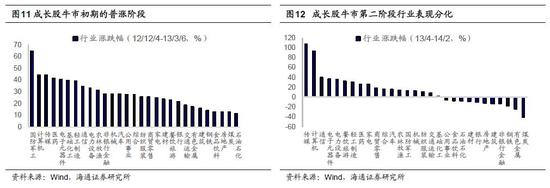 海通策略：来日方长不必慌张