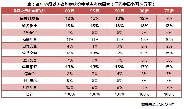 克而瑞研究中心