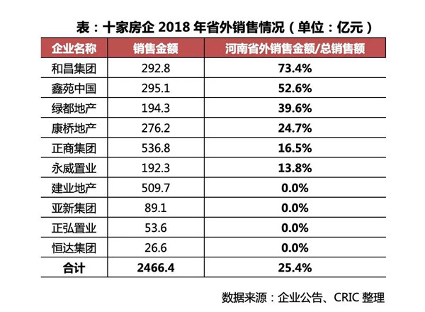 深度研究 | 豫系房地产企业发