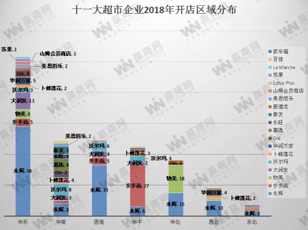 2018超市众生相