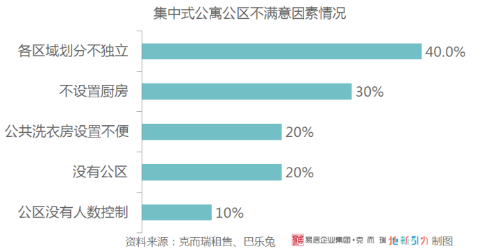 房东，求求你给我涨房租吧！|