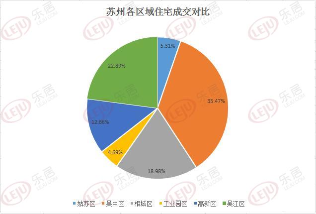 新房上周网签1337套