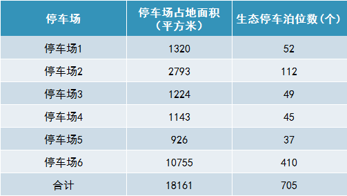 大源村首期改造方案