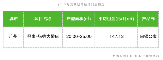 克而瑞：租赁住宅行业监测报告