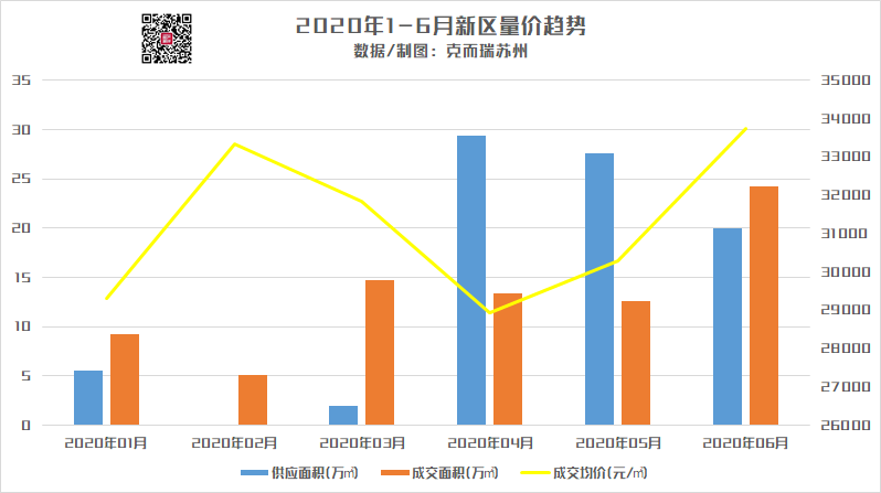 楼市聚焦!苏州新区下半年十 楼市聚焦!苏州新区下半年十