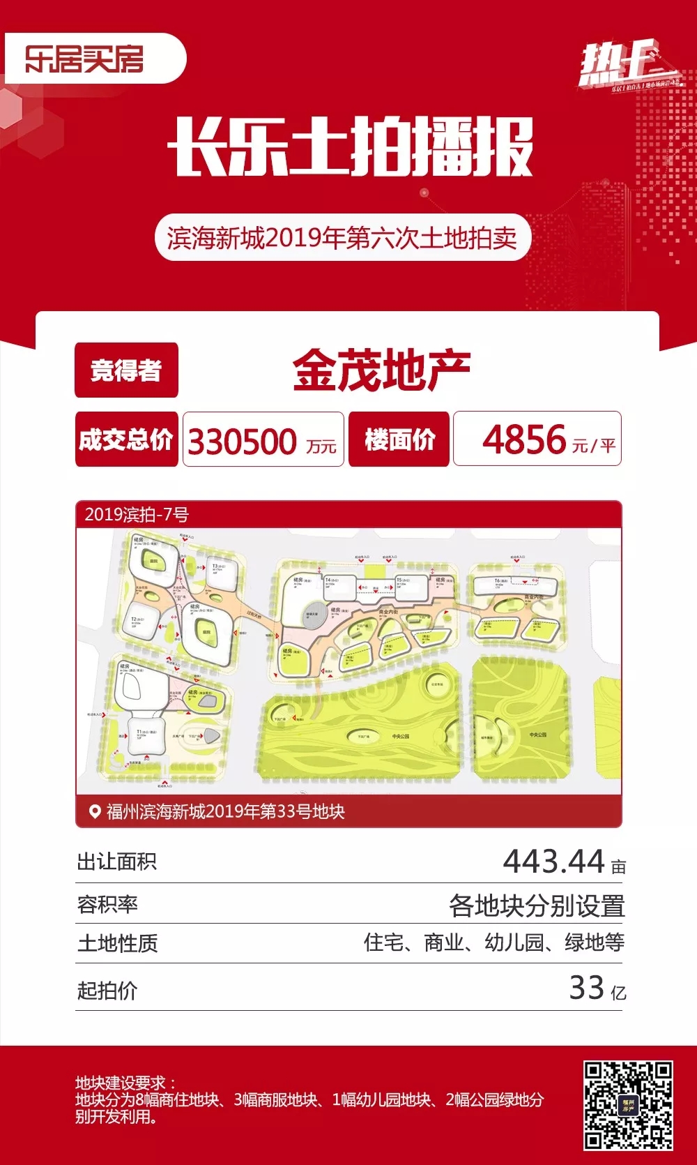 金茂再拿滨海新城443亩地