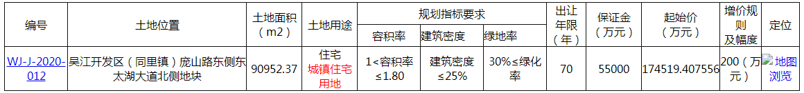 xx竞得运东12号地块