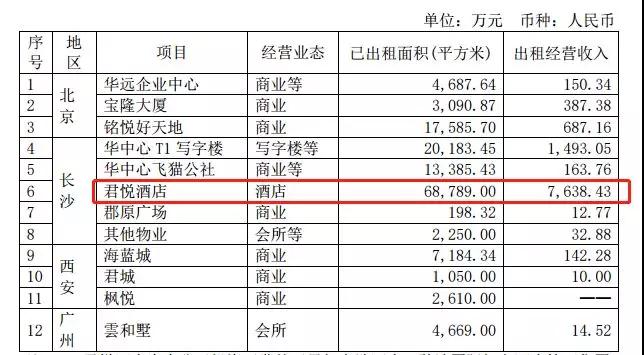 华远地产：借债维生｜半年报拆