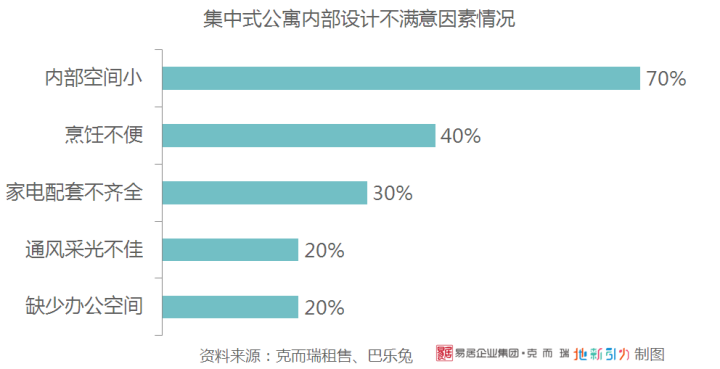 房东，求求你给我涨房租吧！|