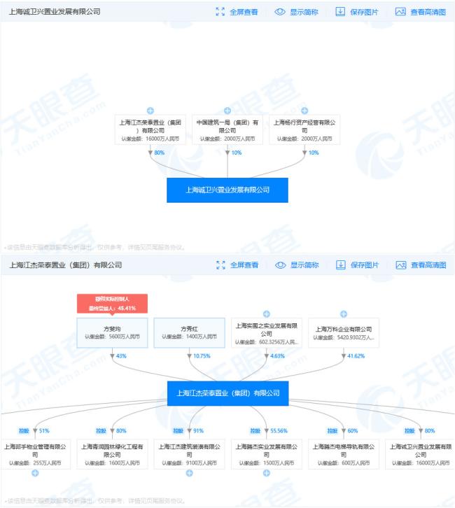 上海诚卫兴置业发展有限公司股权分布（数据来源：天严查）