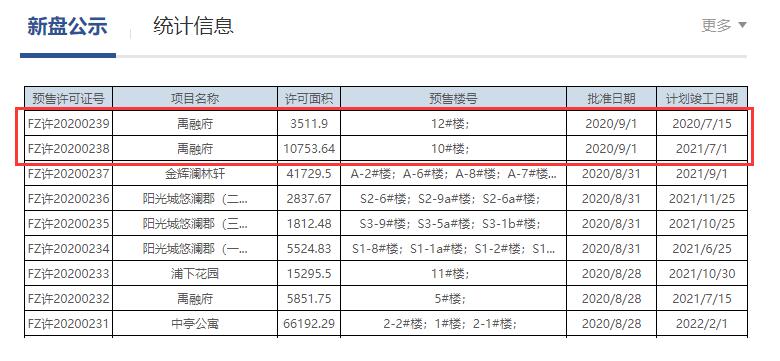 福州市不動(dòng)產(chǎn)登記和交易中心官網(wǎng)截圖