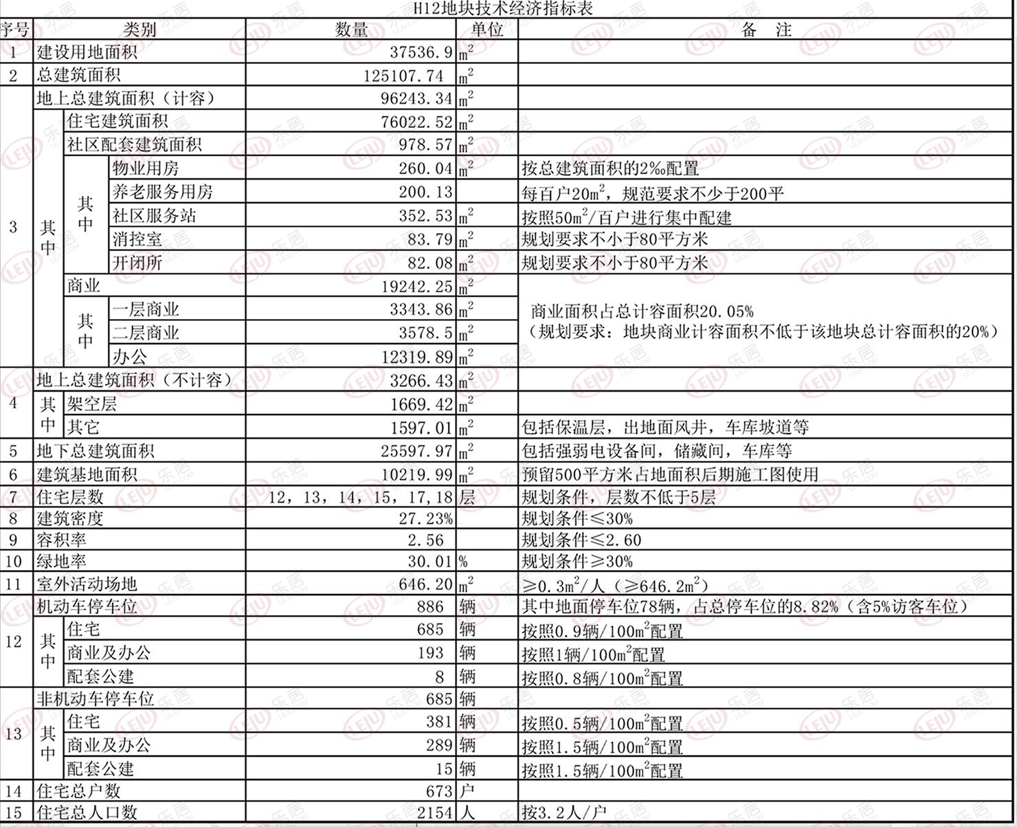 旭辉中心住宅地块规划出炉