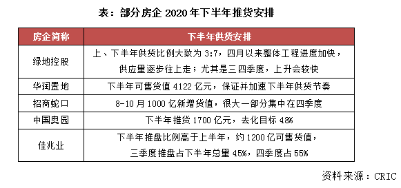 2020年1-8月中国房地产企业销