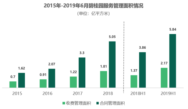 资料来源：企业年报