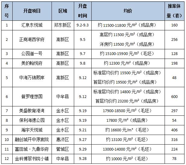 数据来源：易居企业集团·克尔瑞