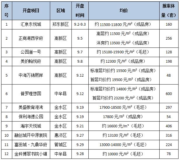 数据来源：易居企业集团·克尔瑞