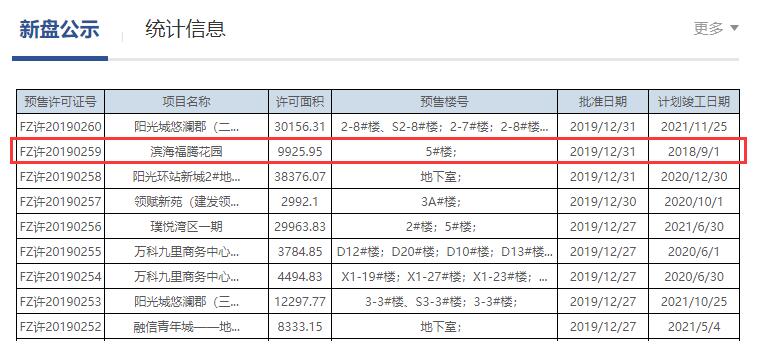 福州市不動產(chǎn)登記和交易中心官網(wǎng)截圖